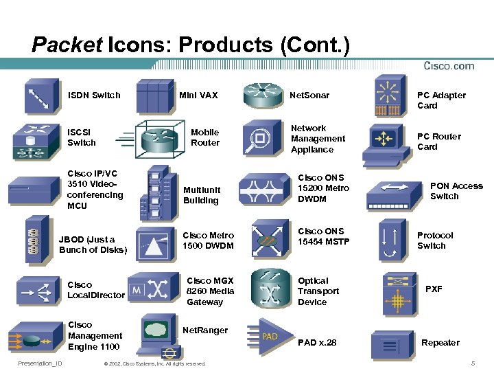 Packet Icons: Products (Cont. ) ISDN Switch i. SCSI Switch Mini VAX Mobile Router