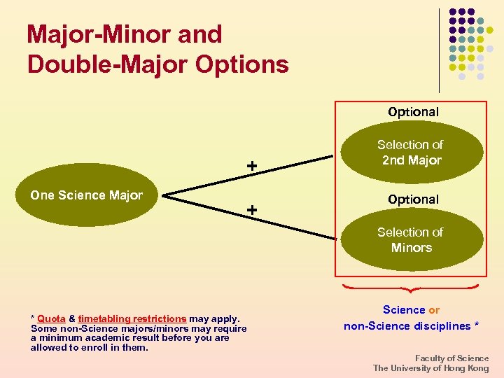 Major-Minor and Double-Major Options Optional + One Science Major + Selection of 2 nd