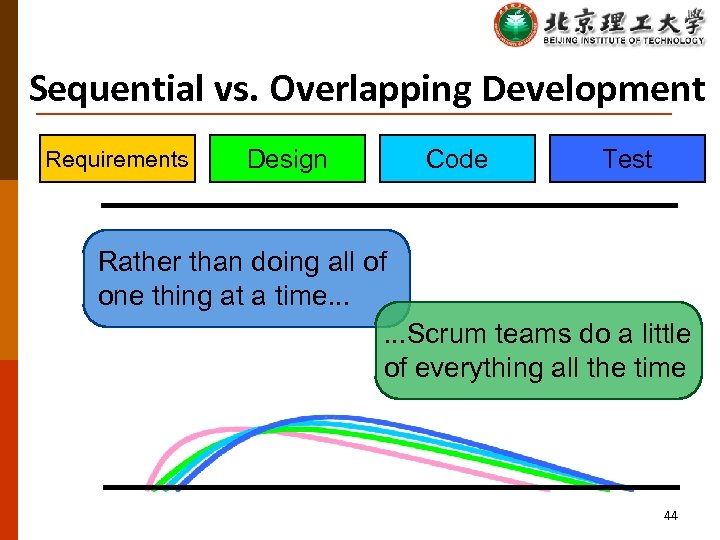 Sequential vs. Overlapping Development Requirements Design Code Test Rather than doing all of one