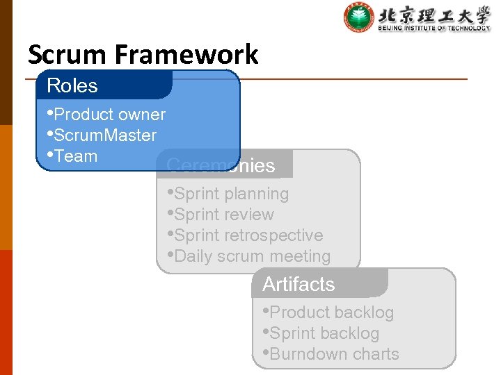 Scrum Framework Roles • Product owner • Scrum. Master • Team Ceremonies • Sprint