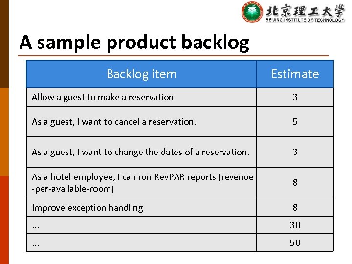 A sample product backlog Backlog item Estimate Allow a guest to make a reservation