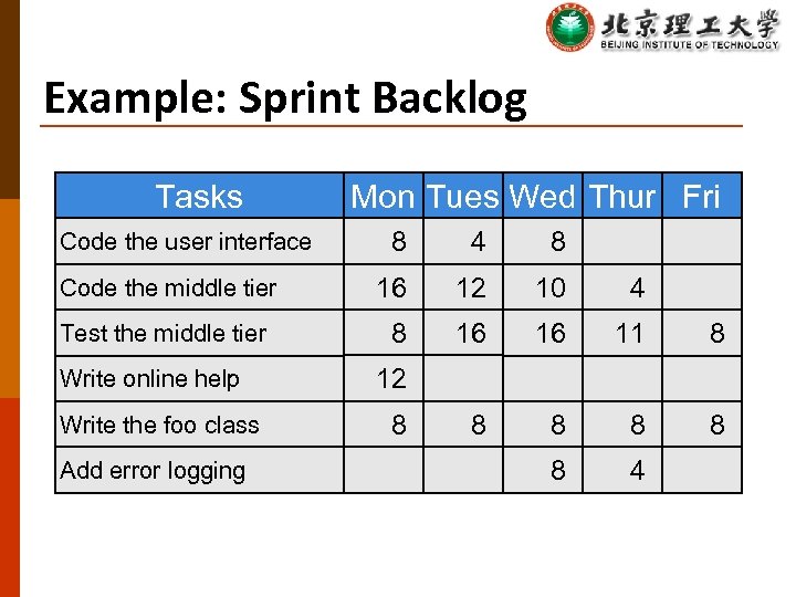 Example: Sprint Backlog Tasks Code the user interface Code the middle tier Test the