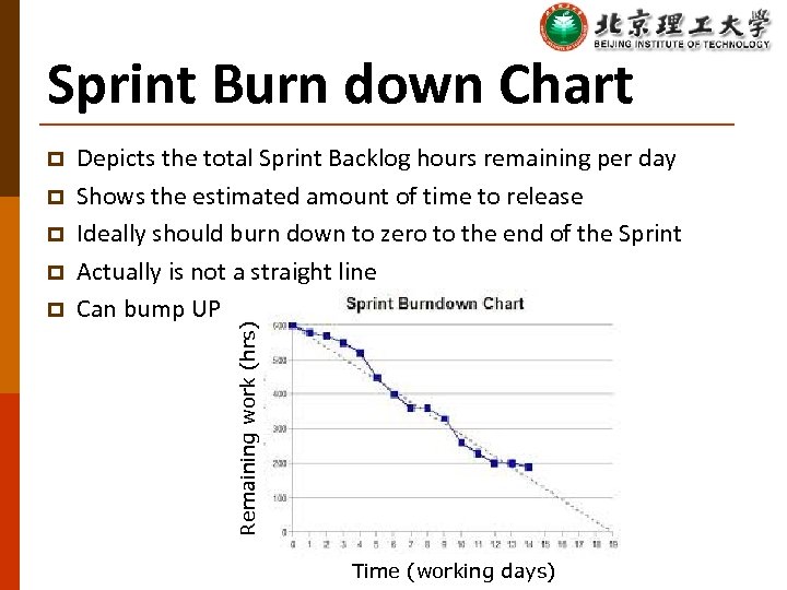 Sprint Burn down Chart p p Depicts the total Sprint Backlog hours remaining per