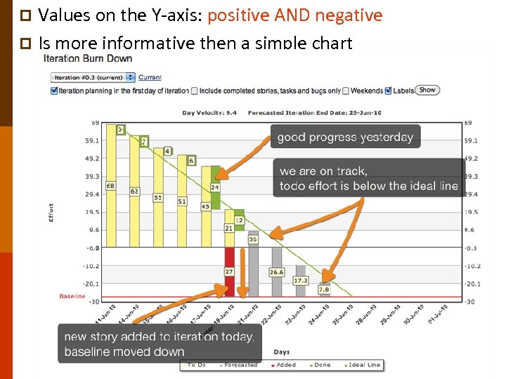 Values on the Y-axis: positive AND negative p Is more informative then a simple
