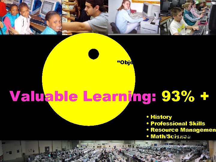 “Objectionable” Learning: < 7% Valuable Learning: 93% + • • History Professional Skills Resource