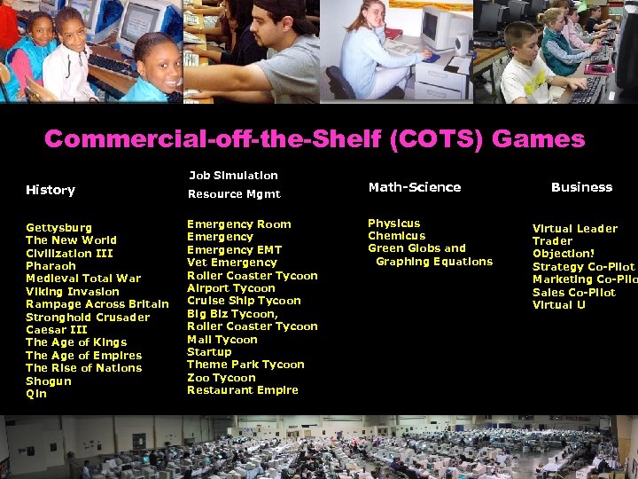 Commercial-off-the-Shelf (COTS) Games Job Simulation History Resource Mgmt Gettysburg The New World Civilization III