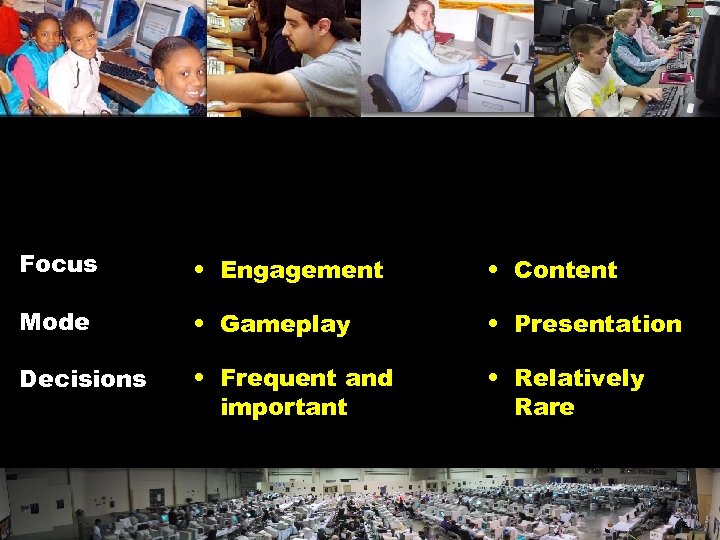 Focus • Engagement • Content Mode • Gameplay • Presentation Decisions • Frequent and