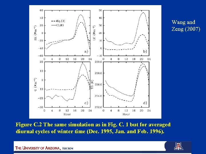 Wang and Zeng (2007) Figure C. 2 The same simulation as in Fig. C.