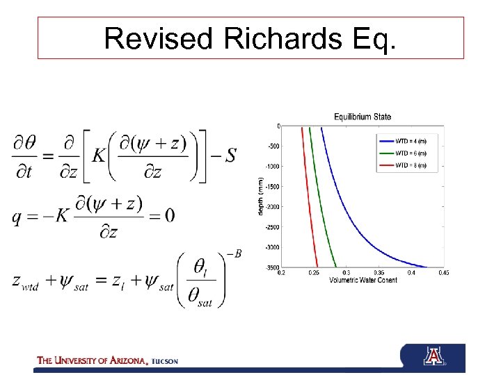 Revised Richards Eq. 