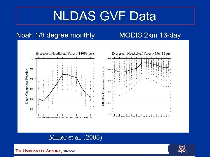 NLDAS GVF Data Noah 1/8 degree monthly Miller et al. (2006) MODIS 2 km