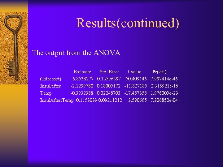 Results(continued) The output from the ANOVA Estimate Std. Error t value Pr(>|t|) (Intercept) 6.