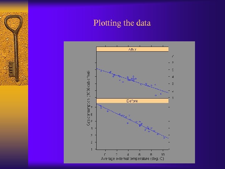 Plotting the data 