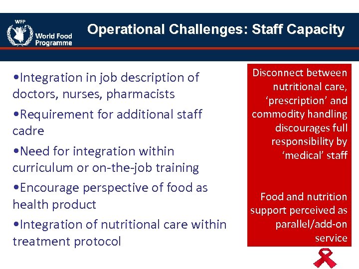Operational Challenges: Staff Capacity • Integration in job description of doctors, nurses, pharmacists •
