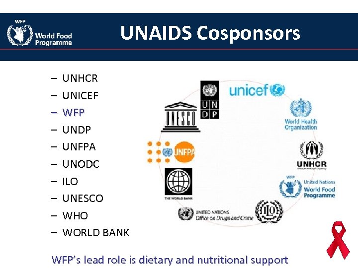 UNAIDS Cosponsors – – – – – UNHCR UNICEF WFP UNDP UNFPA UNODC ILO