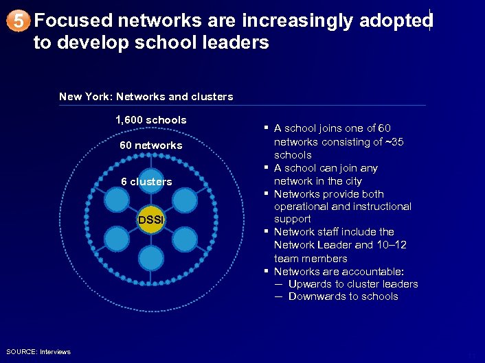 5 Focused networks are increasingly adopted to develop school leaders New York: Networks and