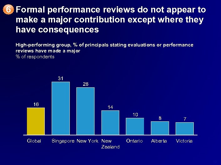 6 Formal performance reviews do not appear to make a major contribution except where