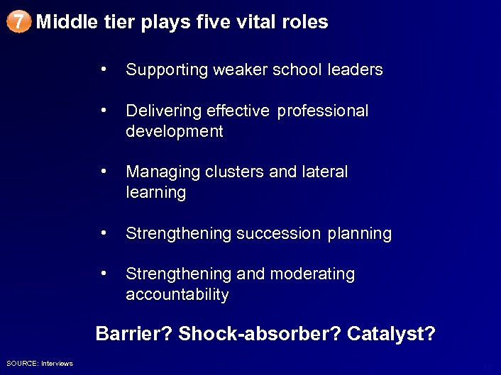 7 Middle tier plays five vital roles • Supporting weaker school leaders • Delivering