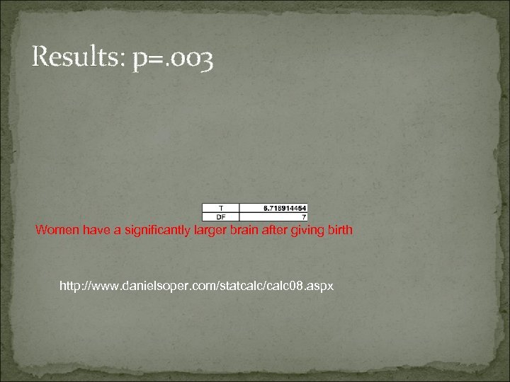 Results: p=. 003 Women have a significantly larger brain after giving birth http: //www.