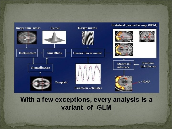 With a few exceptions, every analysis is a variant of GLM 