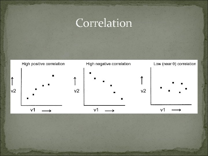 Correlation 