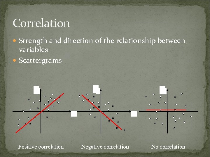 Correlation Strength and direction of the relationship between variables Scattergrams Y Y Y X