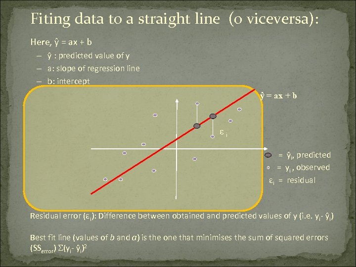 Fiting data to a straight line (o viceversa): Here, ŷ = ax + b