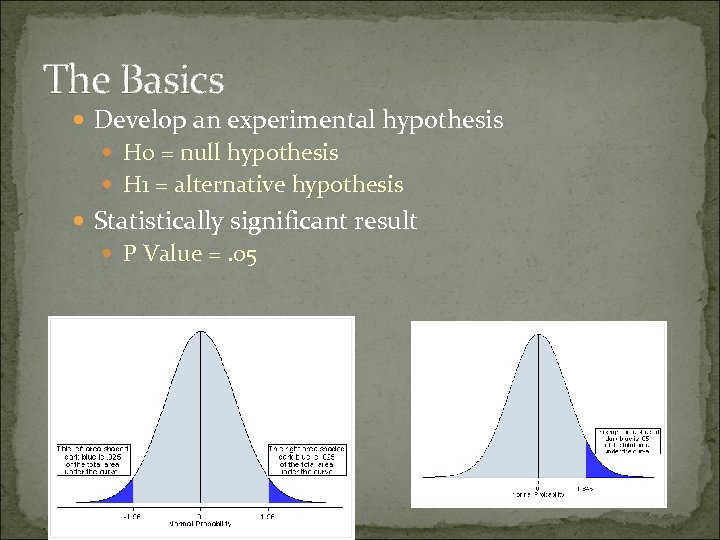 The Basics Develop an experimental hypothesis H 0 = null hypothesis H 1 =