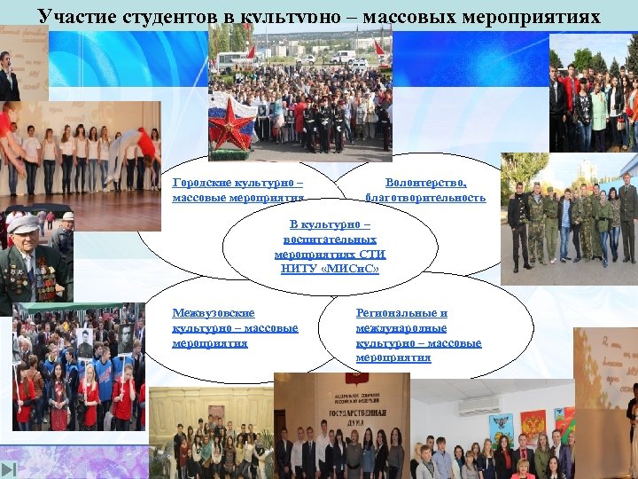 Участие студентов в культурно – массовых мероприятиях Городские культурно – массовые мероприятия Волонтерство, благотворительность