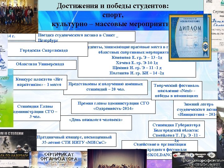 Достижения и победы студентов: спорт, культурно – массовые мероприятия 2014 г. Поездка студенческого актива