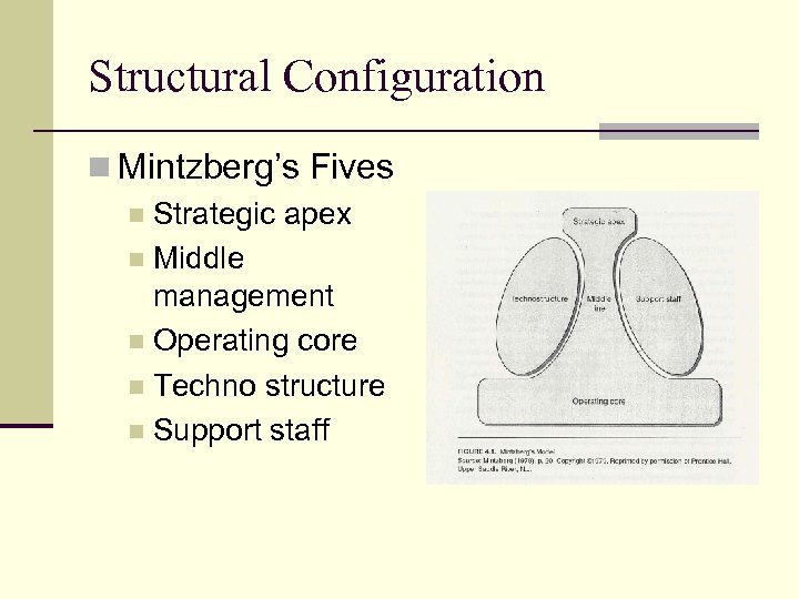 Structural Configuration n Mintzberg’s Fives n Strategic apex n Middle management n Operating core