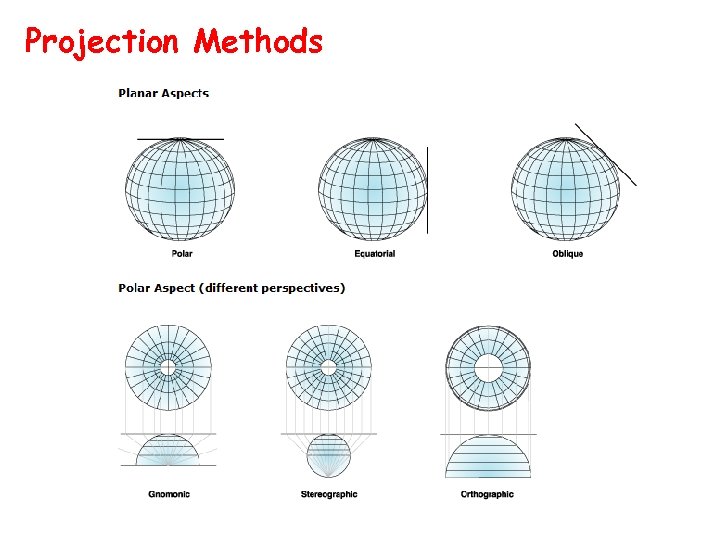 Projection Methods 