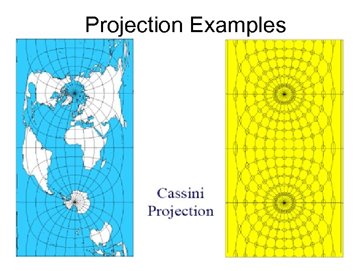 Projection Examples 