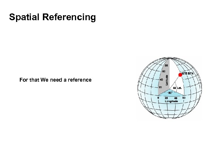 Spatial Referencing For that We need a reference 