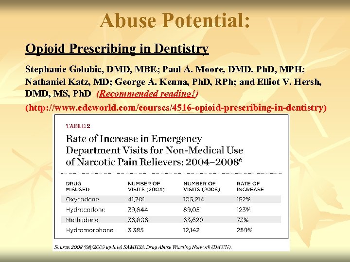 Abuse Potential: Opioid Prescribing in Dentistry Stephanie Golubic, DMD, MBE; Paul A. Moore, DMD,