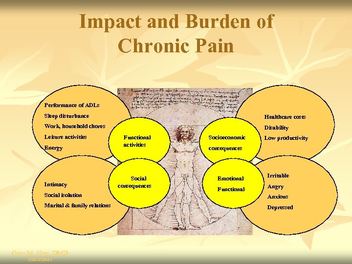 Impact and Burden of Chronic Pain Performance of ADLs Sleep disturbance Healthcare costs Work,