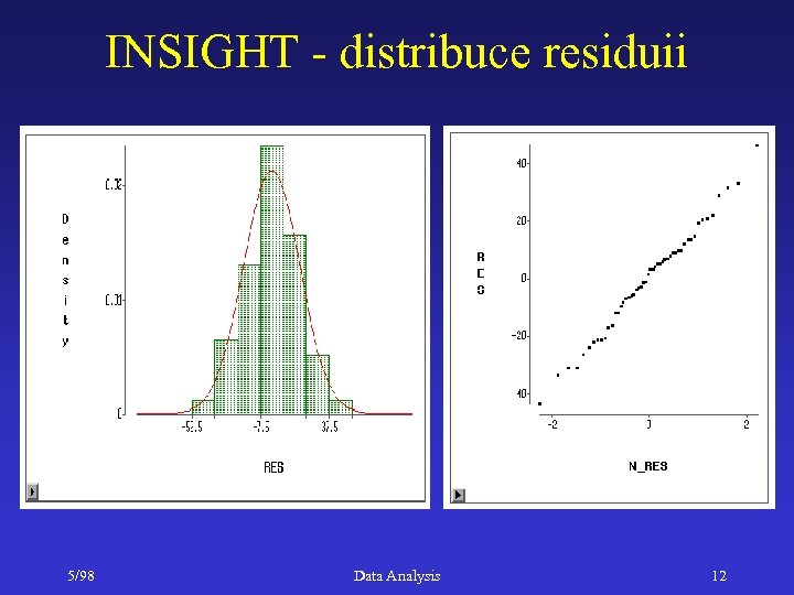 INSIGHT - distribuce residuii 5/98 Data Analysis 12 