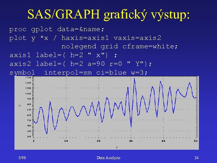 SAS/GRAPH grafický výstup: proc gplot data=&name; plot y *x / haxis=axis 1 vaxis=axis 2