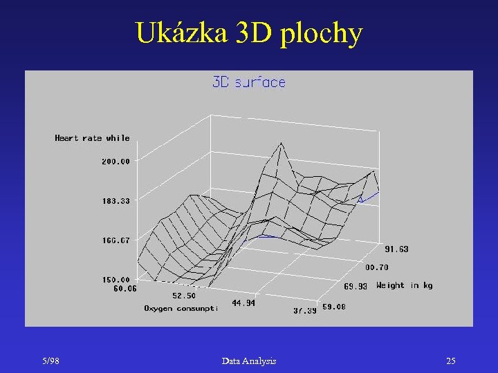 Ukázka 3 D plochy 5/98 Data Analysis 25 