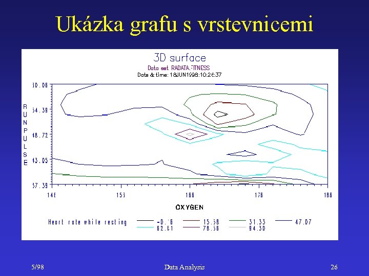 Ukázka grafu s vrstevnicemi 5/98 Data Analysis 26 