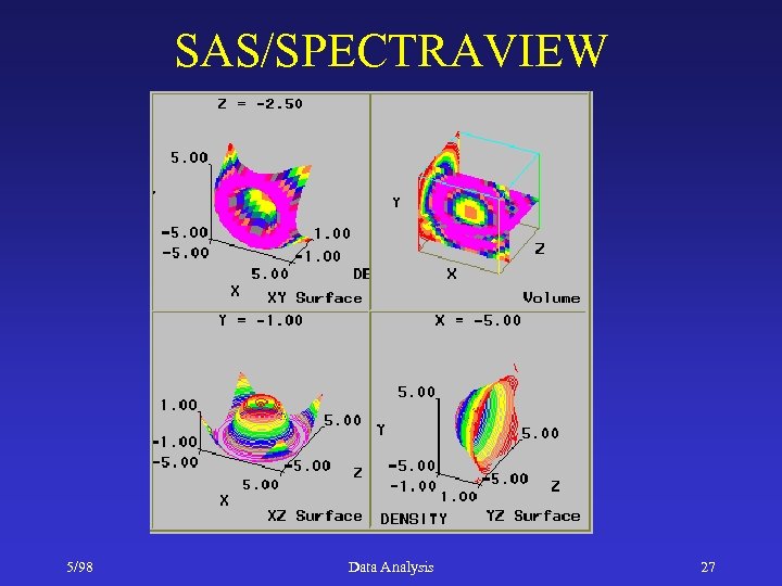 SAS/SPECTRAVIEW 5/98 Data Analysis 27 