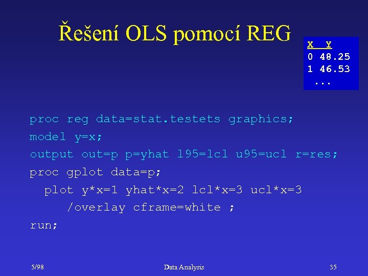 Řešení OLS pomocí REG X Y 0 48. 25 1 46. 53. . .