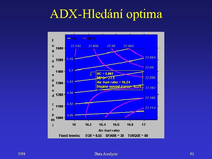 ADX-Hledání optima 5/98 Data Analysis 93 