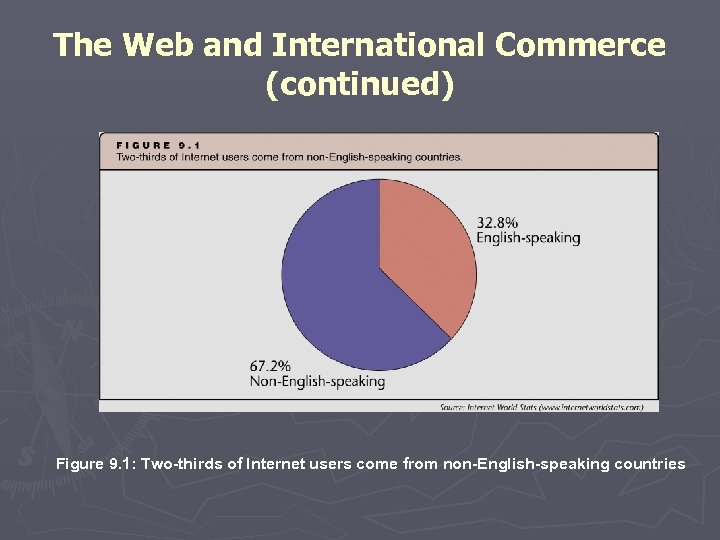 The Web and International Commerce (continued) Figure 9. 1: Two-thirds of Internet users come