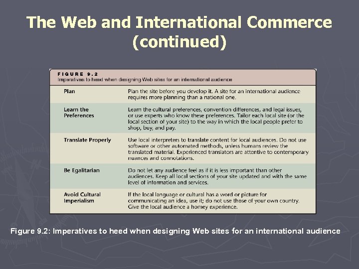 The Web and International Commerce (continued) Figure 9. 2: Imperatives to heed when designing