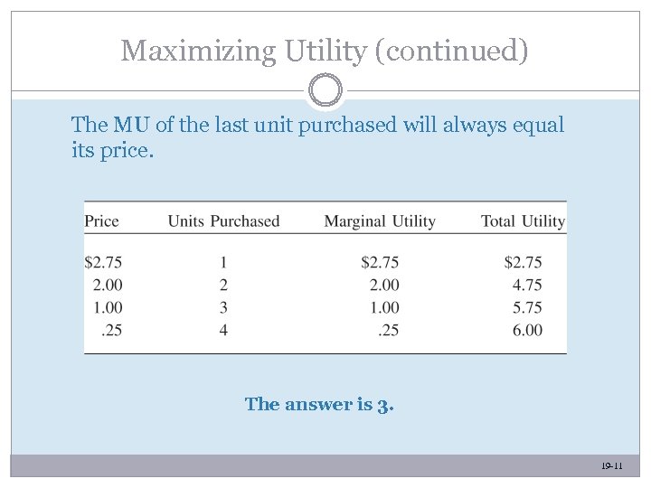 Maximizing Utility (continued) The MU of the last unit purchased will always equal its