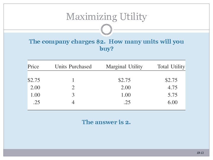 Maximizing Utility The company charges $2. How many units will you buy? The answer
