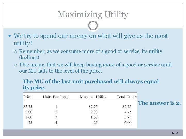 Maximizing Utility We try to spend our money on what will give us the