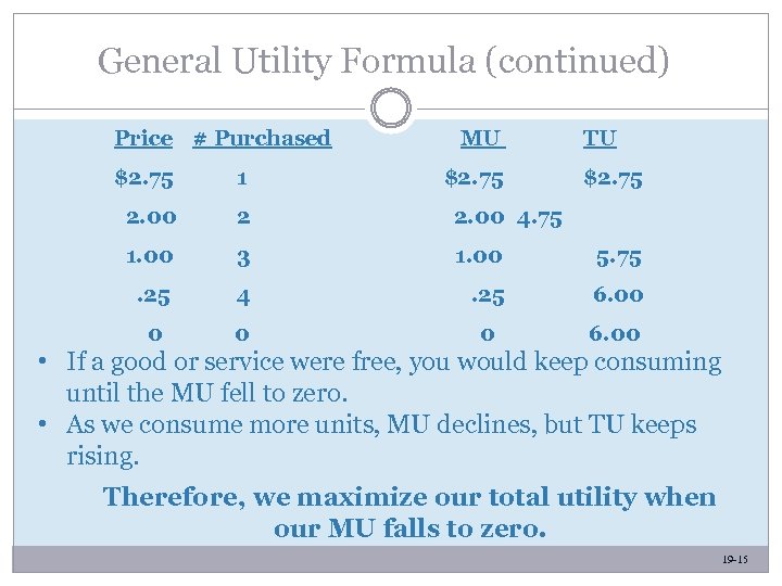 General Utility Formula (continued) Price # Purchased MU $2. 75 TU $2. 75 1