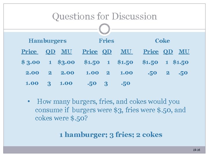 Questions for Discussion Hamburgers Fries Price QD Coke Price QD MU $ 3. 00