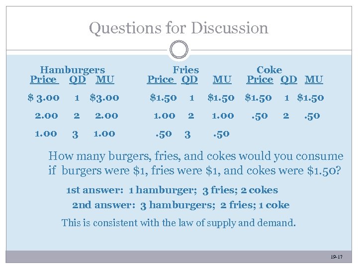 Questions for Discussion Hamburgers Price QD MU Fries Price QD $ 3. 00 1